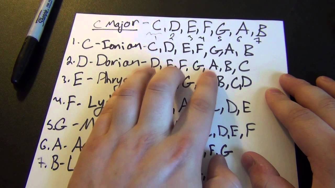 Gitar notaları - Kağıt üzerinden takip eden eller