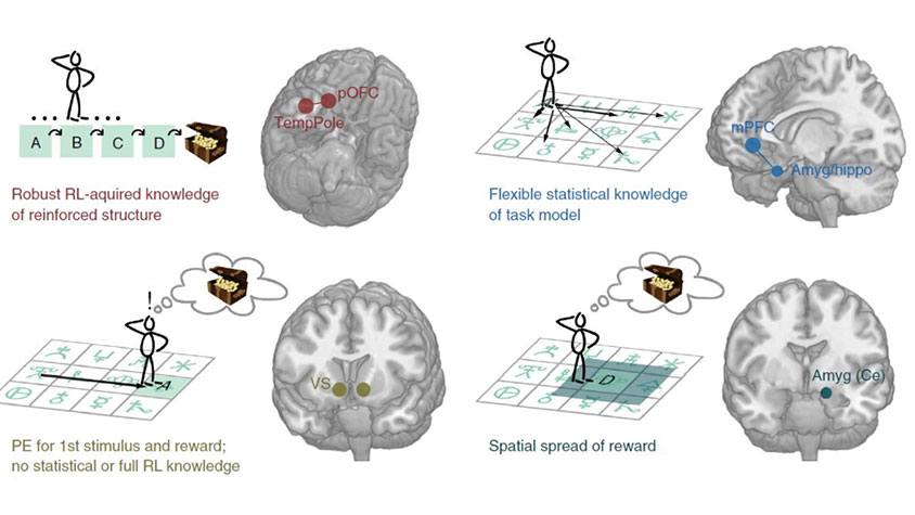 Gitar çalarken neden motivasyon düşer